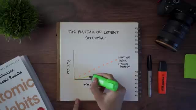 Tiny Changes, Remarkable Results - Atomic Habits by James Clear