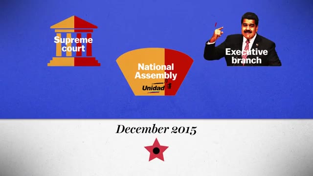 The collapse of Venezuela, explained